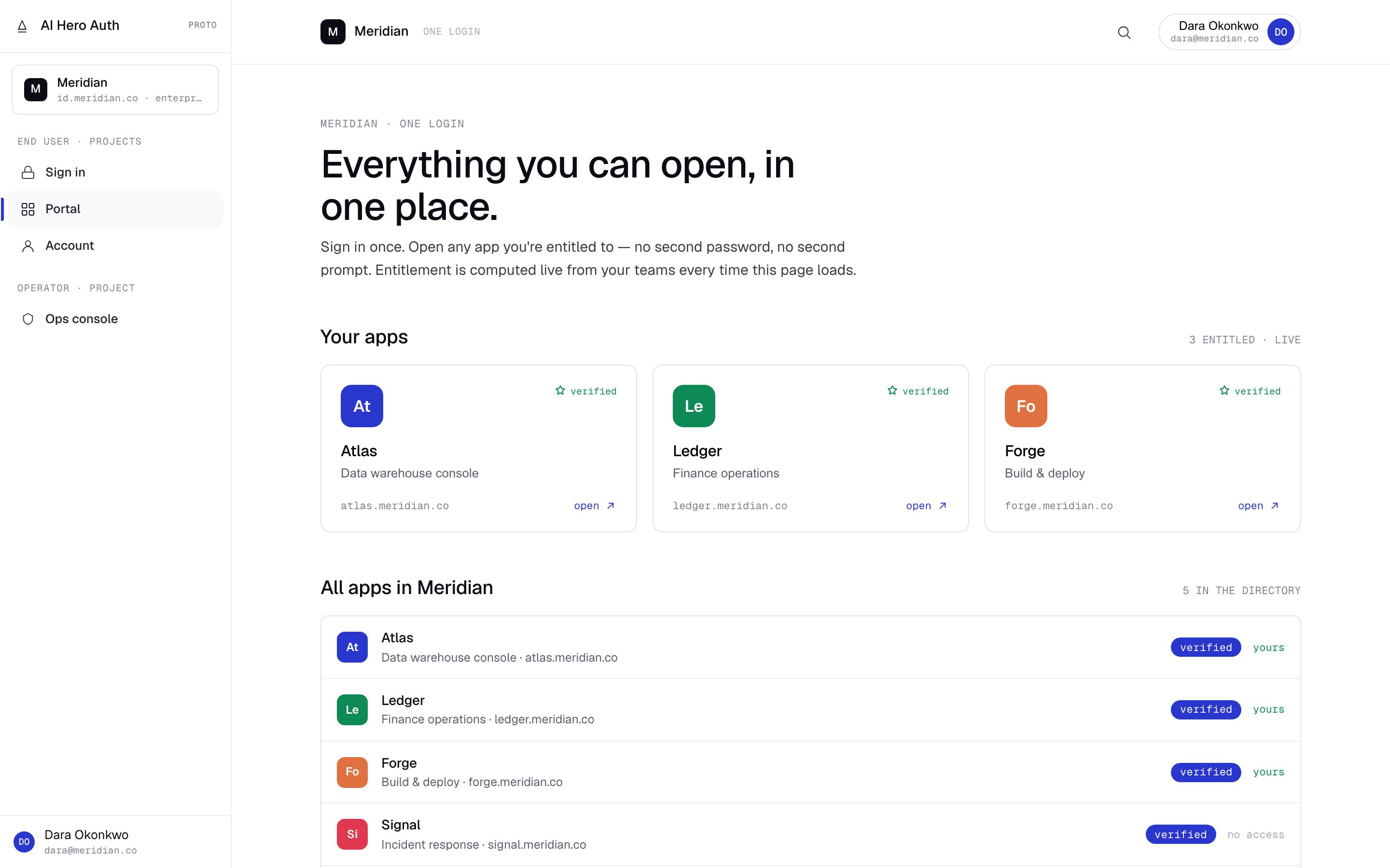 Auth prototype portal showing a user's entitled apps and the full workspace directory