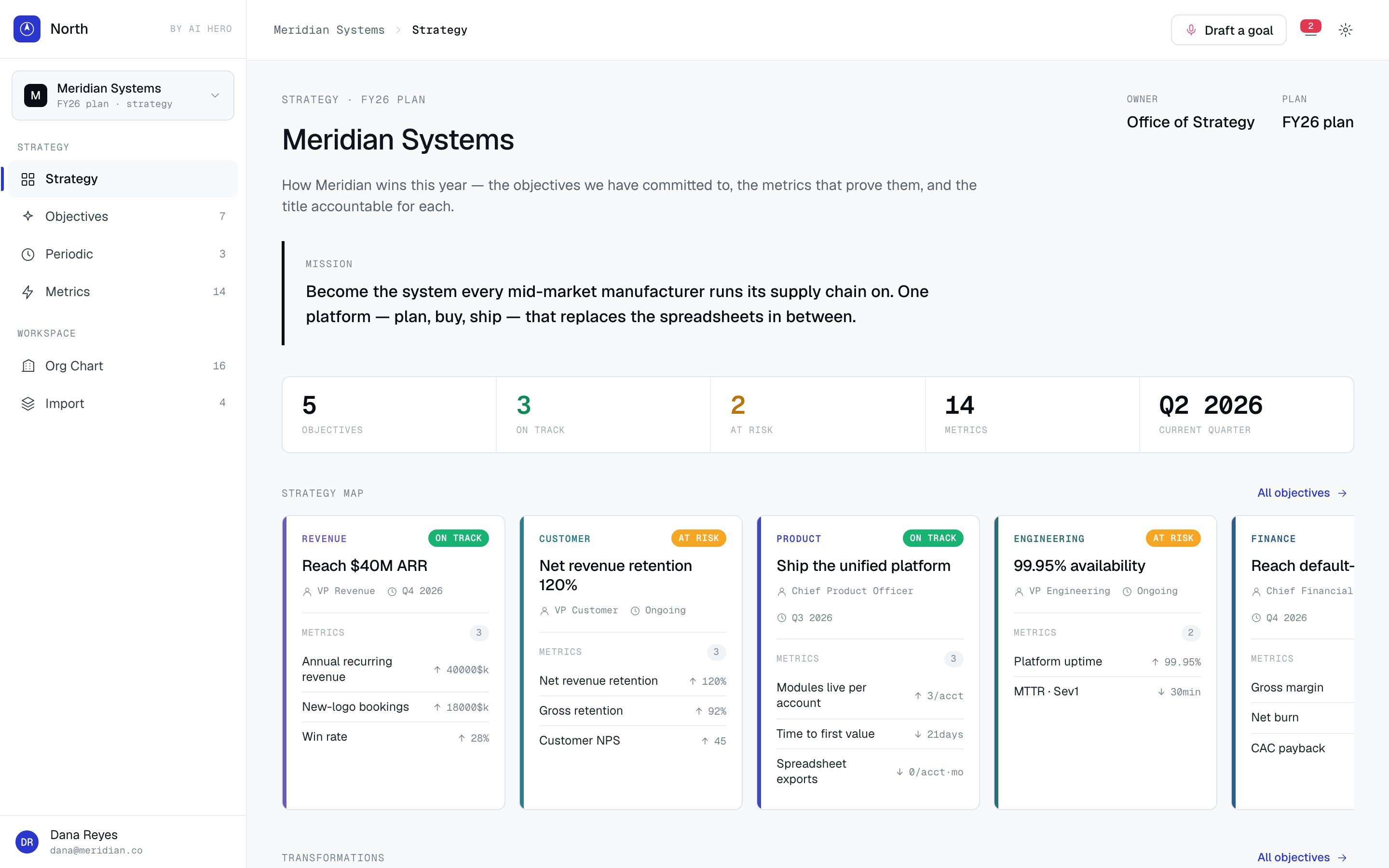 The North prototype's strategy-map screen: objective cards by function with on-track and at-risk status pills, owners, and proving metrics